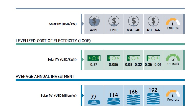 Solar Cells