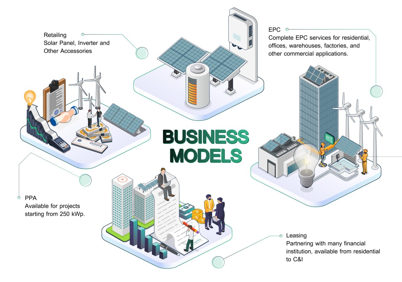 Flexible Solutions for Every Business