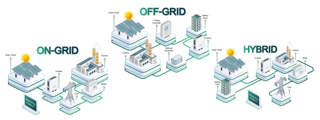 Solar PV System